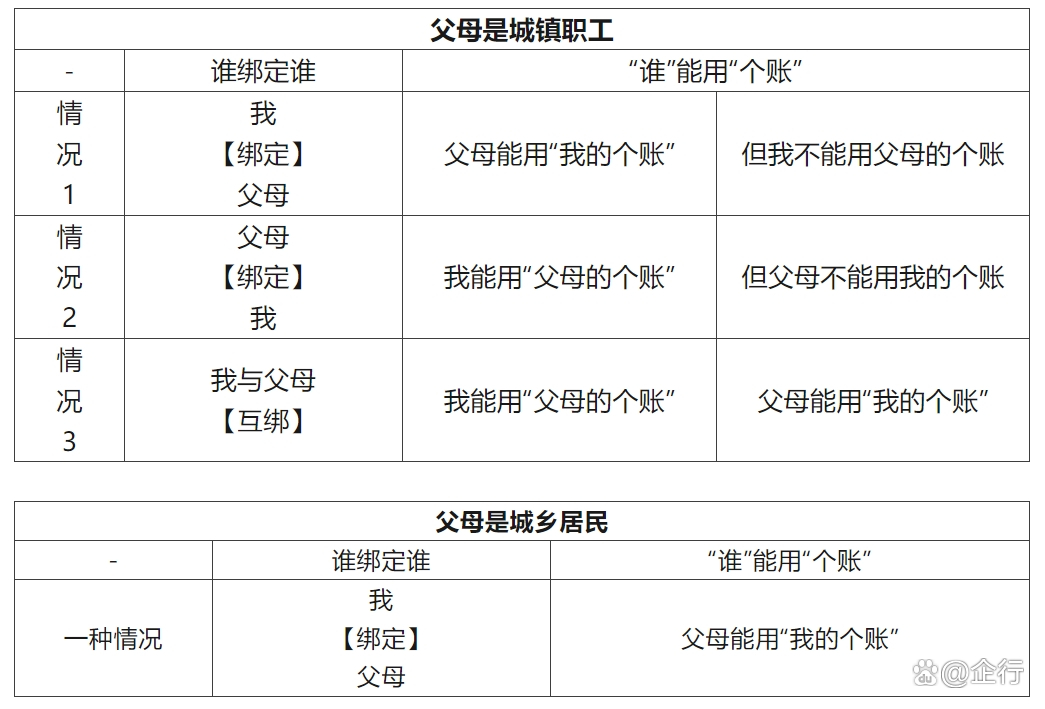 范县最新怎么把医保卡里的钱转给家人方法分析(最方便真实的范县怎么把医保卡里的钱转给家人用方法)