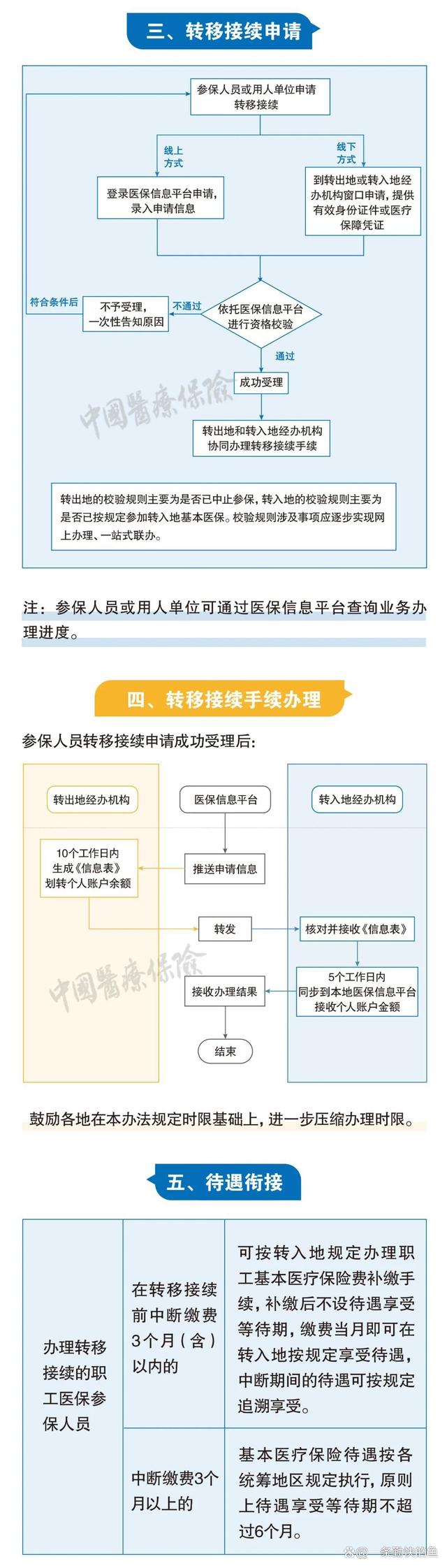 范县最新个人医保余额怎么提取北京方法分析(最方便真实的范县北京医保个人部分怎么提取方法)