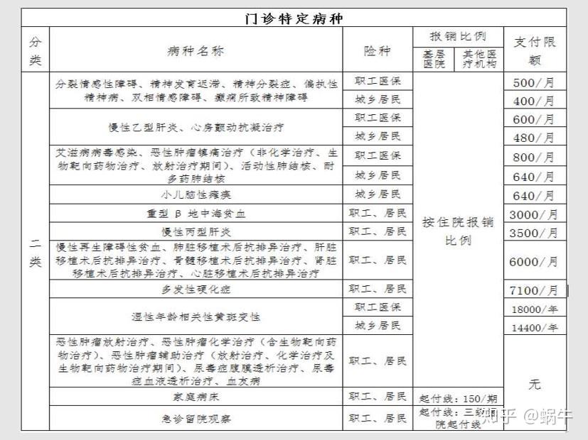 范县最新在线套医保卡联系方式方法分析(最方便真实的范县有没有套医保卡的app方法)