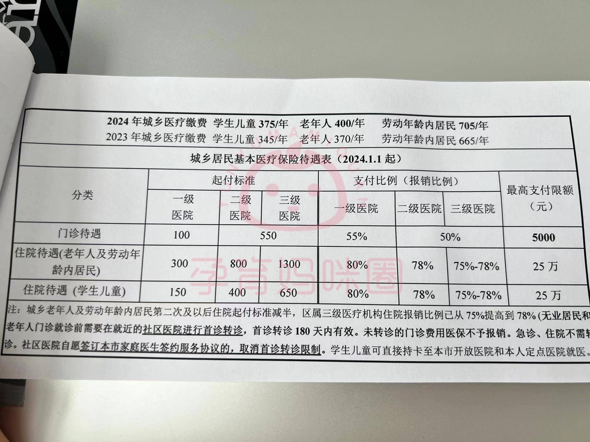 范县套医保卡联系方式2024的简单介绍