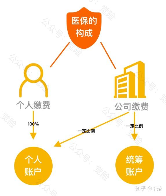 范县最新找中介10分钟提取医保方法分析(最方便真实的范县找中介10分钟提取医保苏州方法)